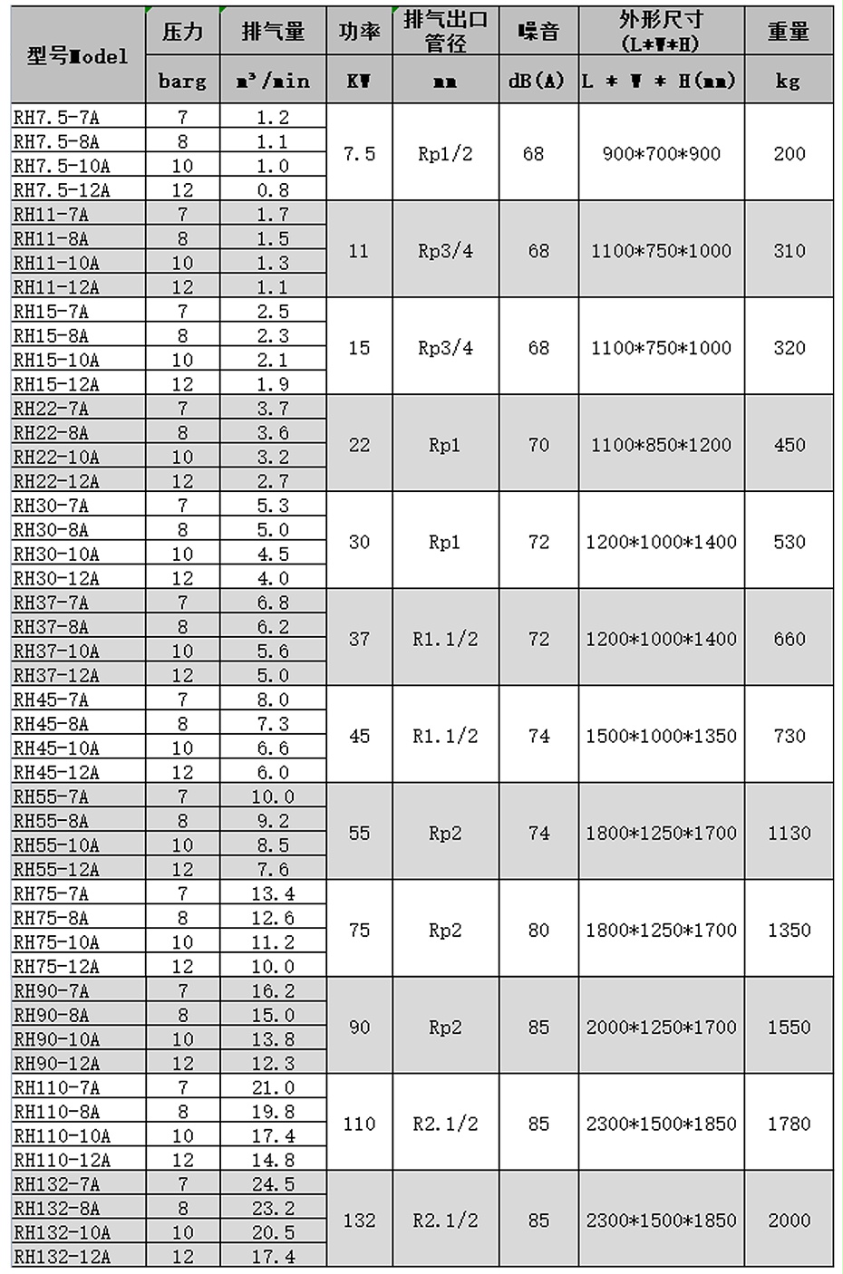 微油螺桿空壓機技術(shù)參數(shù)